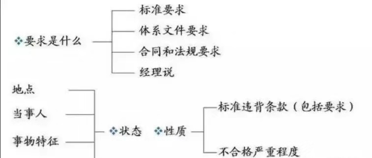 如何有效开展审核，内审员、外审员、过程审核员必须掌握！