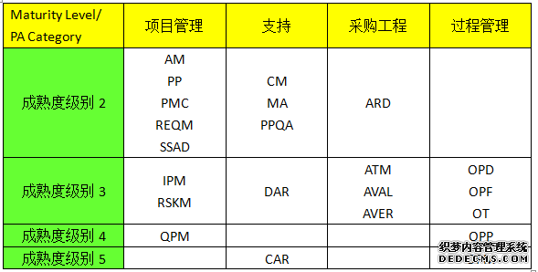 CMMI ACQ 咨询评估