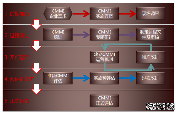 CMMI软件能力成熟度模型简介 CMMI软件能力成熟度模型简介