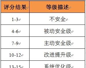 云安全认证 云安全认证