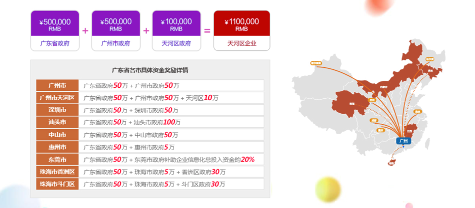 两化融合贯标有什么政策红利！