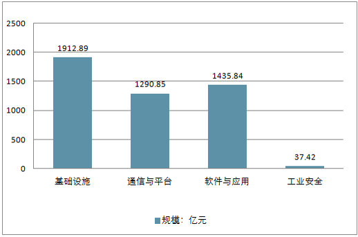 2018年工业互联网行业发展现状及分析 2018年工业互联网行业发展现状及分析