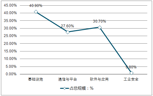 2018年工业互联网行业发展现状及分析 2018年工业互联网行业发展现状及分析