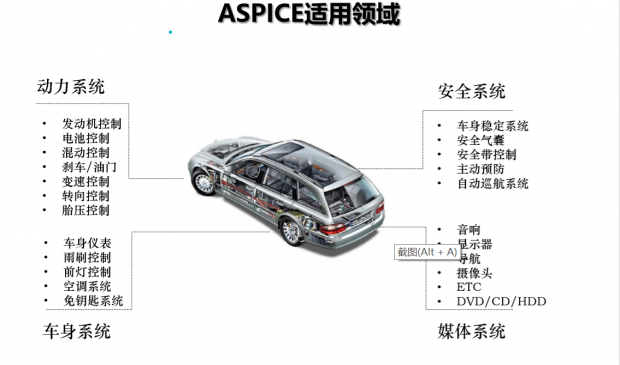 ASPICE认证怎么做ASPICE评估介绍
