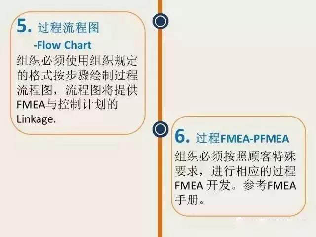 这篇终于把PPAP说的通俗易懂了!收走 这篇终于把PPAP说的通俗易懂了!收走