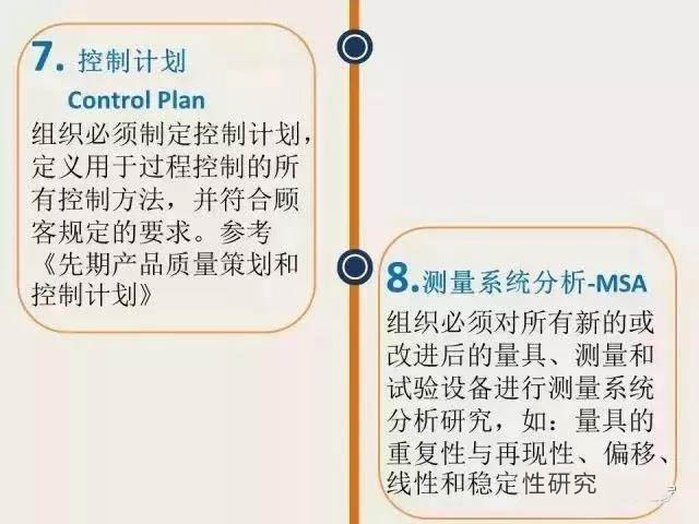 这篇终于把PPAP说的通俗易懂了!收走 这篇终于把PPAP说的通俗易懂了!收走