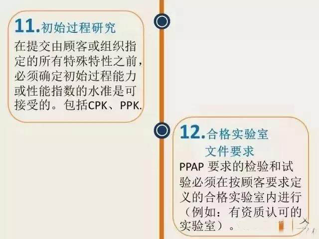 这篇终于把PPAP说的通俗易懂了!收走 这篇终于把PPAP说的通俗易懂了!收走