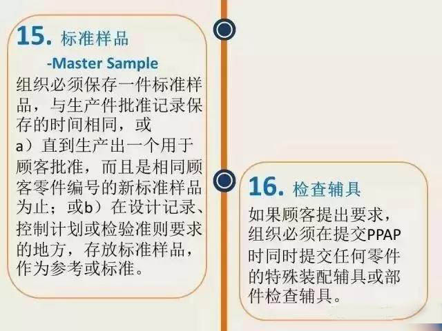 这篇终于把PPAP说的通俗易懂了!收走 这篇终于把PPAP说的通俗易懂了!收走