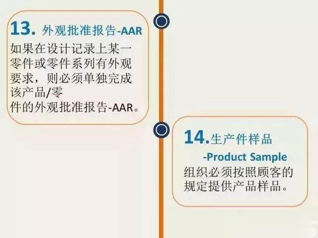 这篇终于把PPAP说的通俗易懂了!收走 这篇终于把PPAP说的通俗易懂了!收走