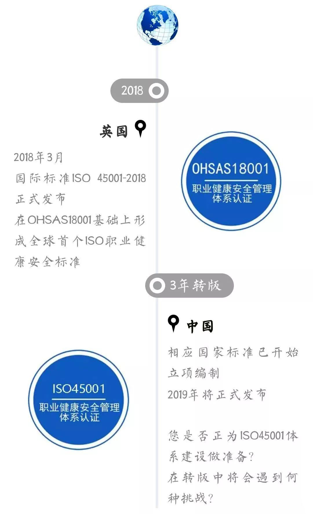 OHSAS18001将在2021年3月失效，企业将如何转版？