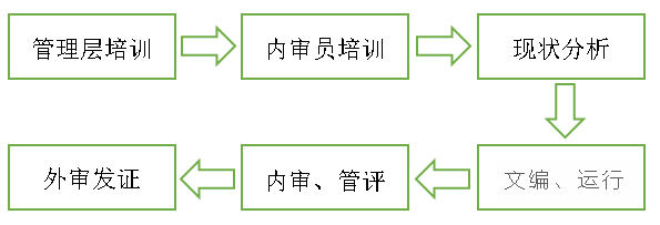 OHSAS18001将在2021年3月失效，企业将如何转版？