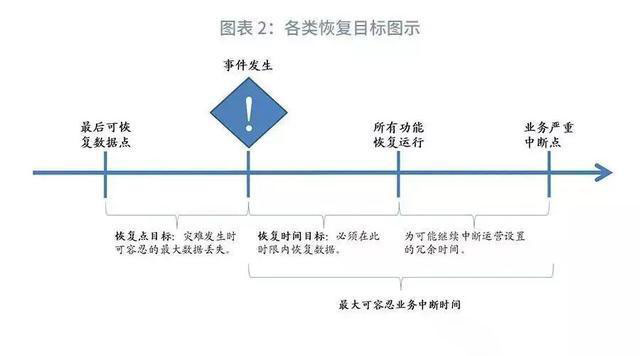 疫情期间，金融机构业务连续性管理怎么做？