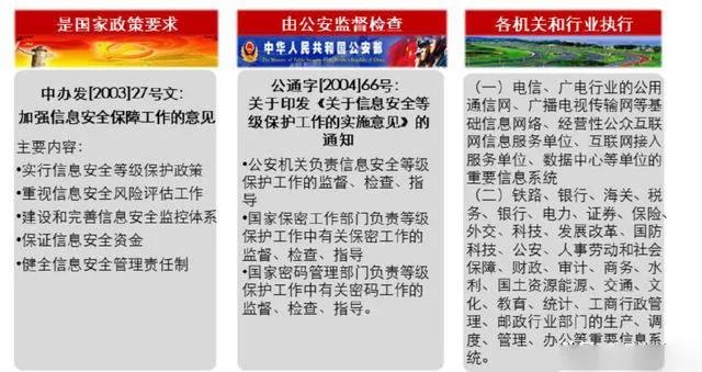 信息安全标准、规范、管理体系与等级保护体系