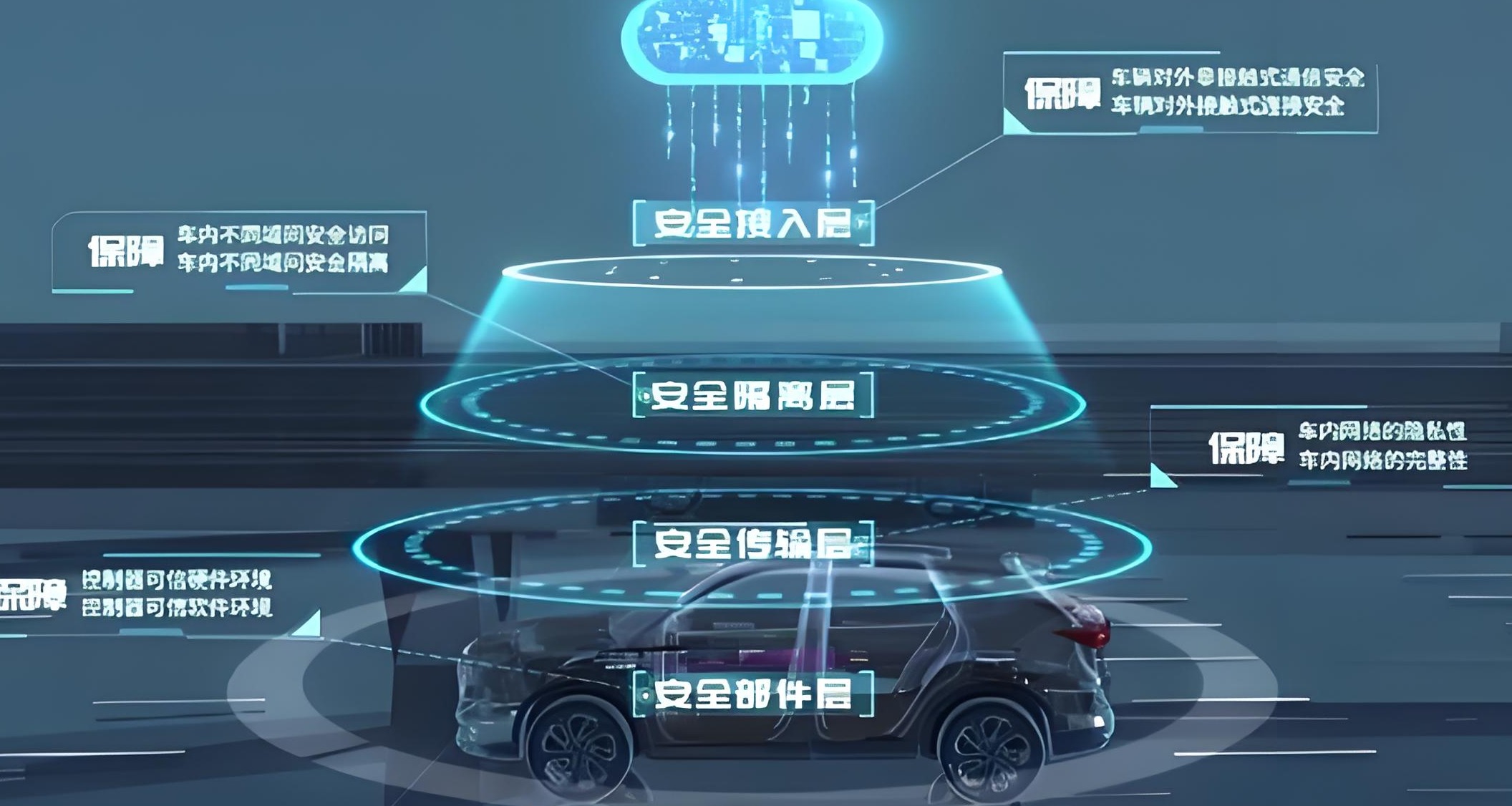 如何建立和管理ISO21434汽车网络安全团队？