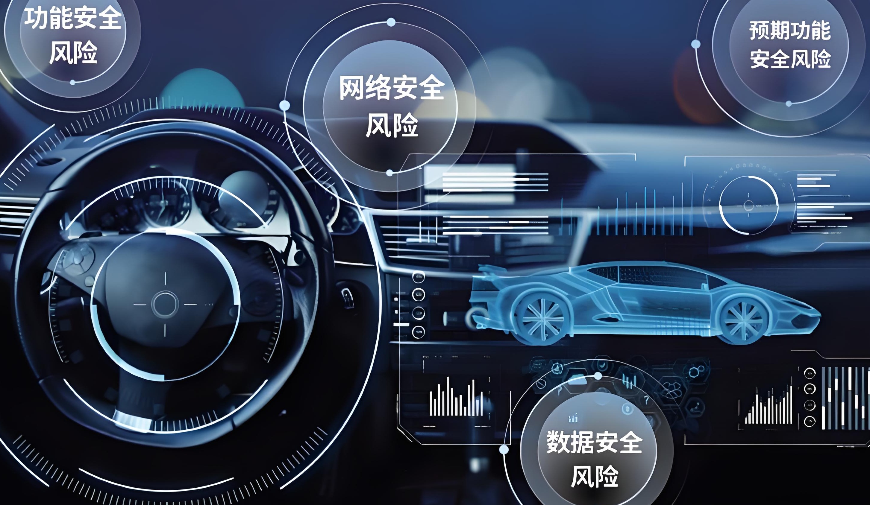 ISO/SAE 21434实施步骤