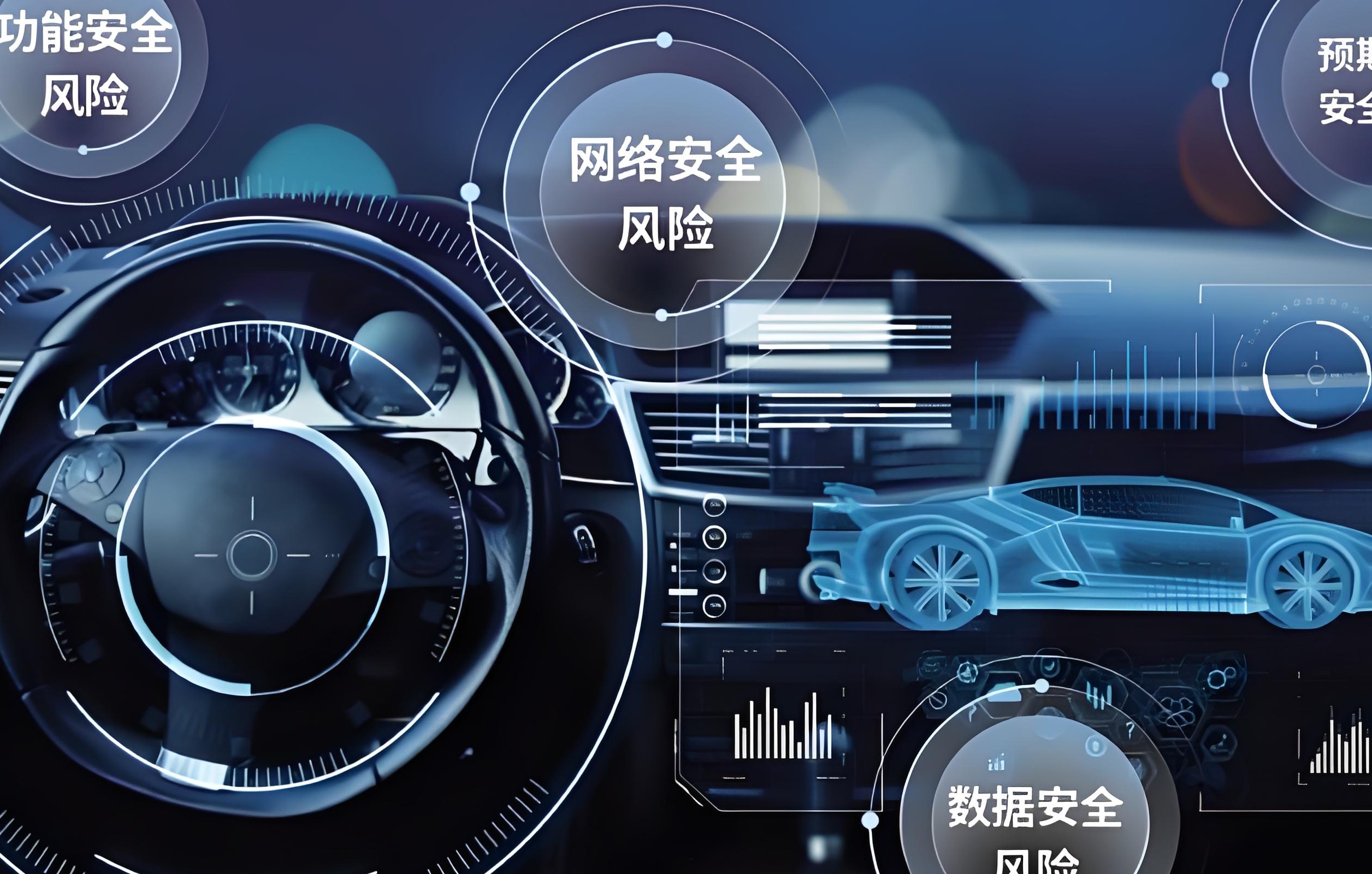 ISO/SAE 21434标准对于供应商的要求