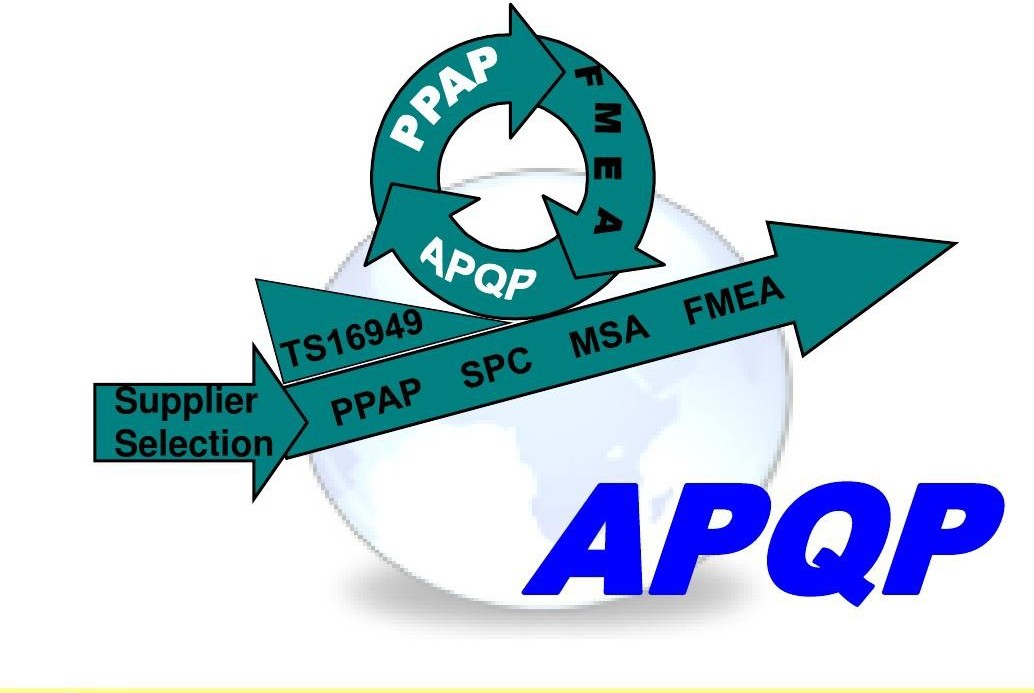 产品关键特性和特殊特性的管控