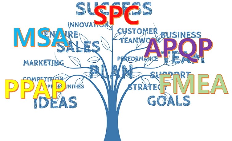 五大工具的关系总结