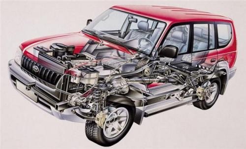 用APQP五步做好 IATF16949体系的建立