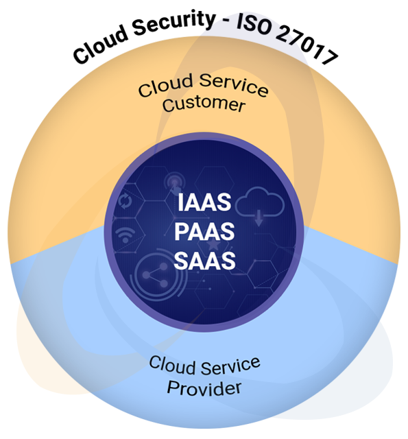 2020年一篇文章全面了解ISO27017云信息安全管理体系认证