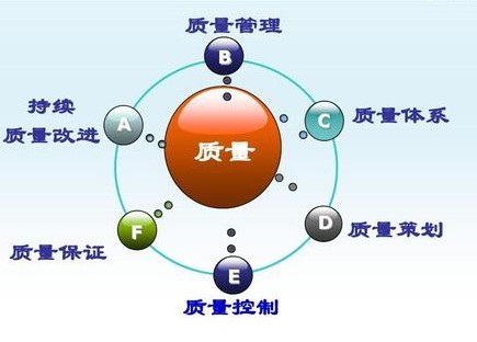 企业做了质量管控，为何还是没太大成效？