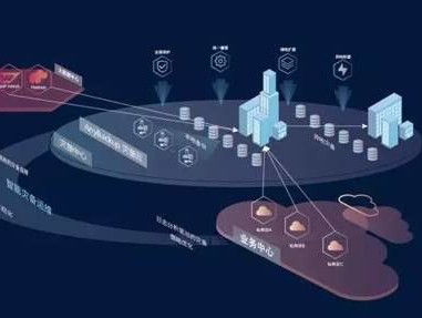 ISO22301如何解决业务连续性风险?