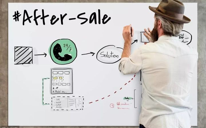 国家标准《商品售后服务评价体系》认证问题解答