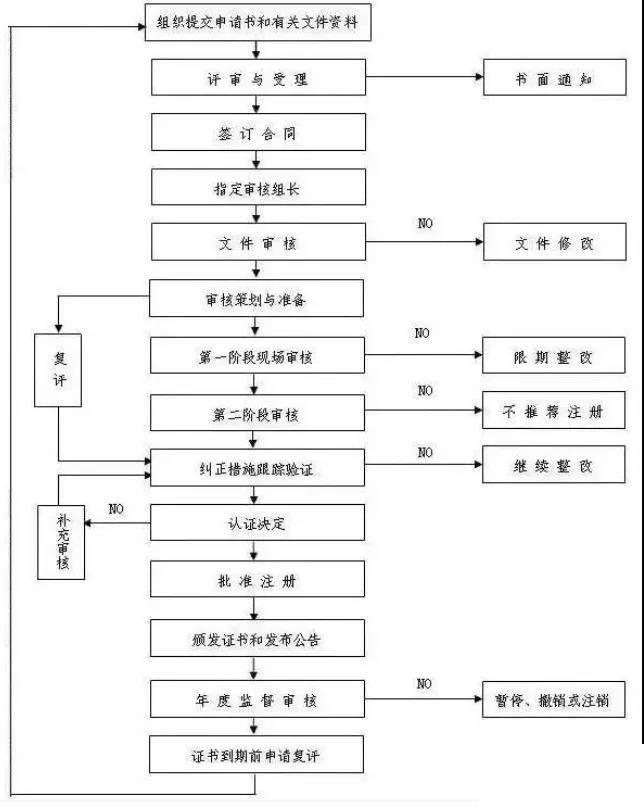 快讯|祝贺：欢创信息顺利通过ISO9001质量、ISO14001环境、ISO45001职业健康安全以及ISMS信息安全管理体系认证！